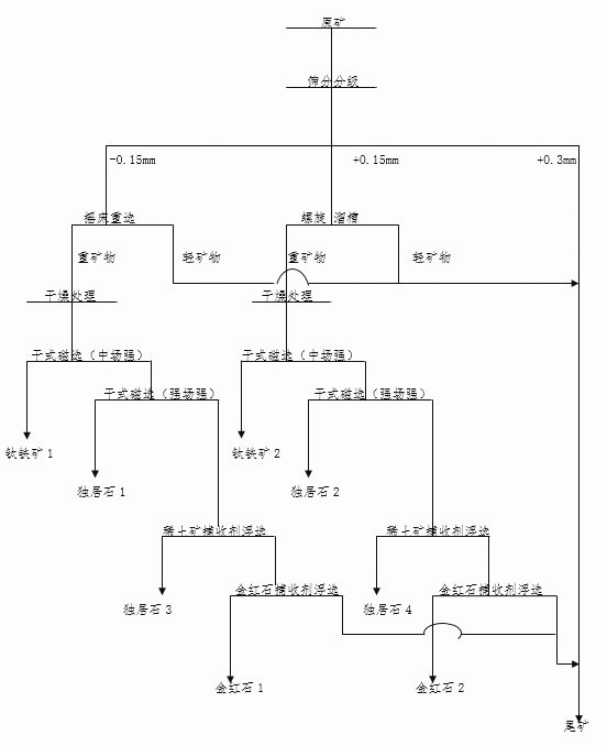 為(wèi)礦業(yè)高(gāo)質量發展提供支撐 —中國(guó)地(dì)質調查局鄭州礦産綜合利用(yòng)研究所轉型創新發展(上(shàng))