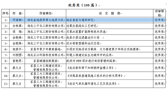 我隊鄧清卿獲宜昌市(shì)自(zì)然科(kē)學學術(shù)論文(wén)優秀獎