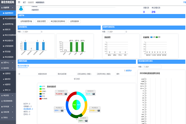 锲而不(bù)舍推提升行(xíng)動，潤物(wù)無聲保發展質量 ----“十三五”時(shí)期全局質量工(gōng)作(zuò)回顧